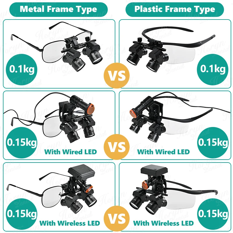 4X-6X 420mm Adjustable Binocular Dental Loupes 5W Led Light Medical Surgical Loupes Magnifying Glass Zoom  Eye Loupe