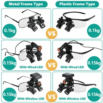 10 best sales Lupy zubaře - №9