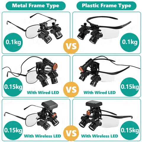 10 best sales दंत चिकित्सक आवर्धक चश्मा - №9