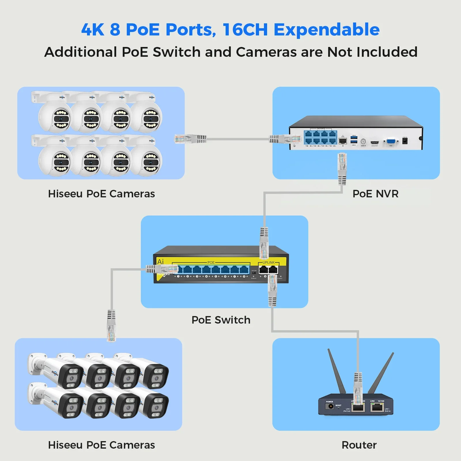 Hiseeu Rastreamento Automático 5mp Poe Nvr 16 Canais Kit Externo 360 Ptz IP Segurança Sistema de Câmera Cctv Doméstica