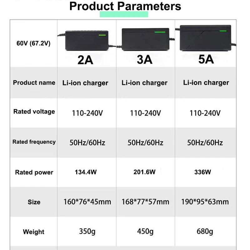 เครื่องชาร์จแบตเตอรี่ Li-ion 60V 16S 67.2V 3A 2A 5A ชาร์จเร็วอัจฉริยะสำหรับ110V-240V eu/us/uk/au