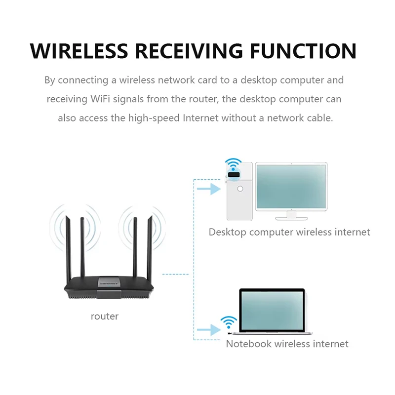 Wireless Mini USB WiFi 6 Adapter 150Mbps RTL8188 802.11n USB Wifi Receiver Dongle Network Card Adaptor Desktop Laptops Win 11 10