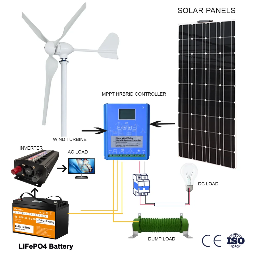 Imagem -05 - Gerador de Turbina Eólica Horizontal Moinho de Vento com Controlador de Carregador Mppt Livre Inversor Off Grid Painéis Solares 15kwh 15 K.v