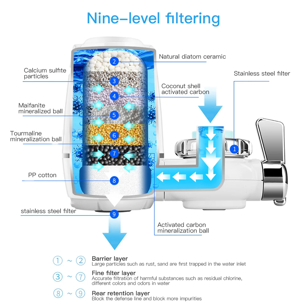 water purifier 9 stage filtration with 4 filter accessories kitchen faucet water purifier for home bathroom use