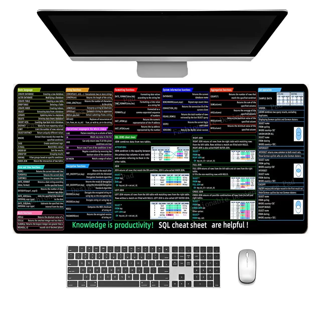 Alfombrilla de ratón con atajos de teclado para SQL Professional, alfombrilla de ratón para juegos, protector de goma para escritorio, para usuarios de oficina