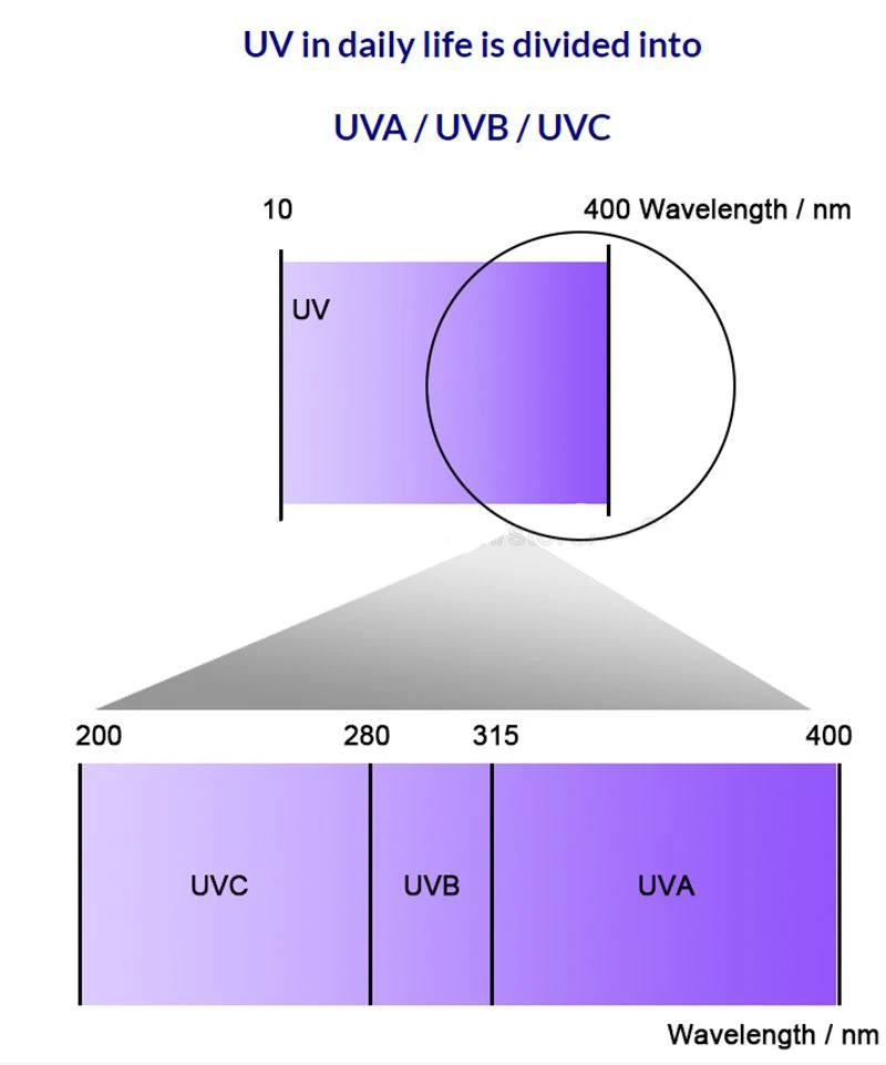 Uvc uv 254nm profunda conduziu a placa ultravioleta do equipamento da lâmpada da esterilização 10mm 14mm 16mm 20mm pwb