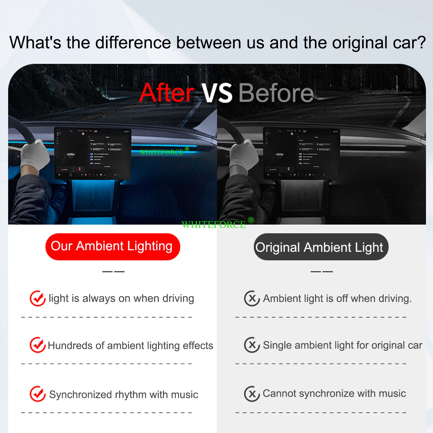 For Tesla Model 3 Highland 2023-2024 Streaming Ambient Light Dashboard Flow Light USB Ambient Strip Lamp 60S Body Sensor Module