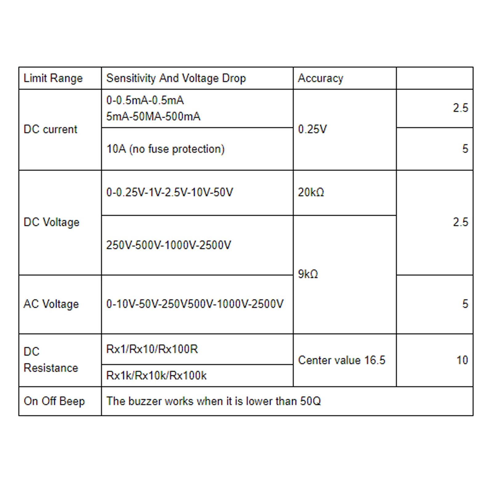 MF47 Internal Magnetic Pointer Type Multimeter High Accuracy Analog Multimeter Voltmeter for Industry Industry Analog Multimeter