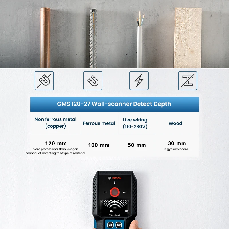 Imagem -04 - Bosch Profissional Detector de Parede Localizador de Pinos Multifuncional Scanner de Parede Digital para Fios ao Vivo Cabo Pvc Metal Madeira Busca de Pinos