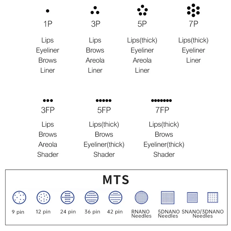 10 pçs cartucho de tatuagem para máquina charmant liberty maquiagem permanente sobrancelha lábio 1rl/5rl/7fp nano tatuagem mahcine caneta accessiroes