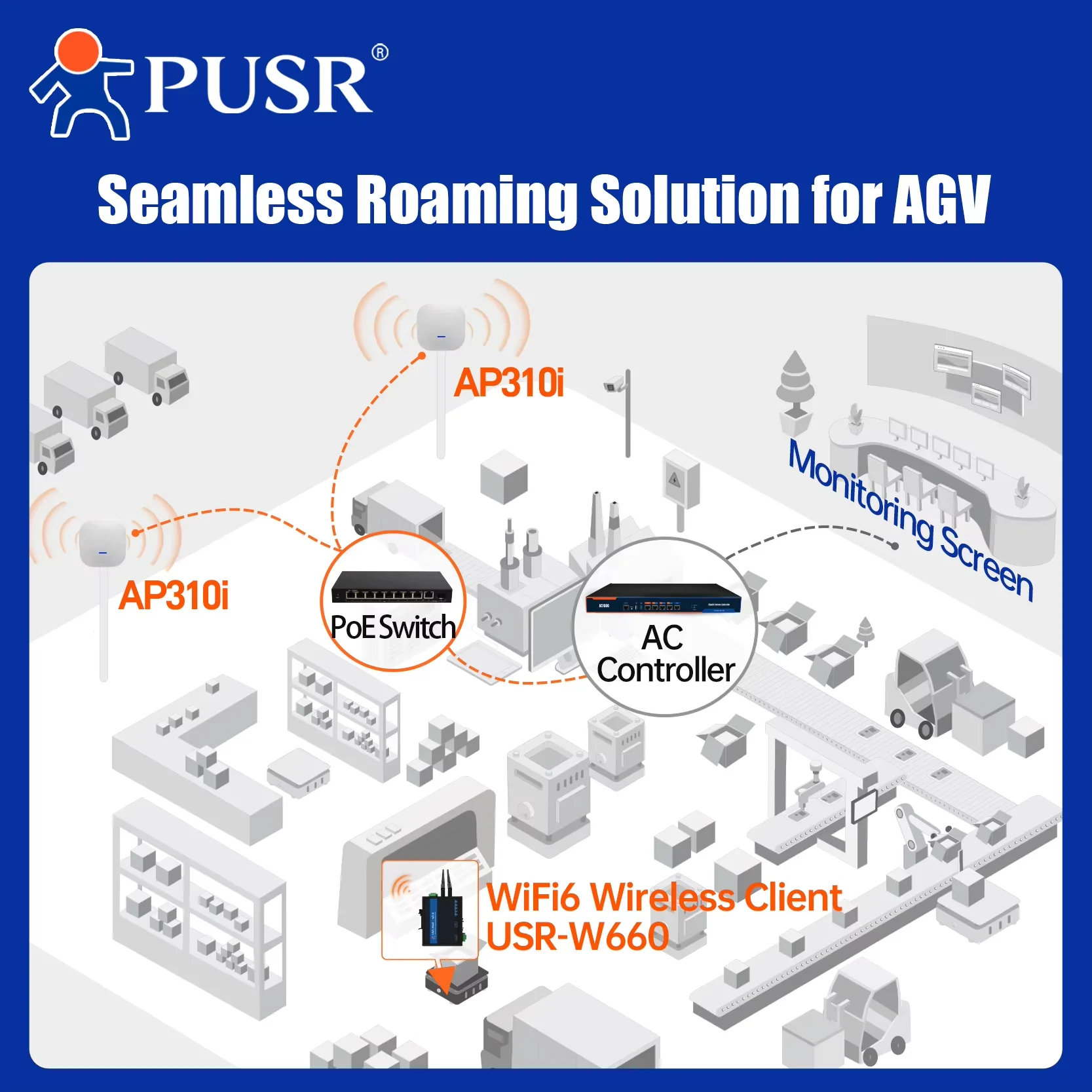 PUSR WiFi6 Ceiling AP Dual Band wifi repeater Wireless Access Point AX3000 Support 802.3at PoE Up to 256 End Users USR-AP310i