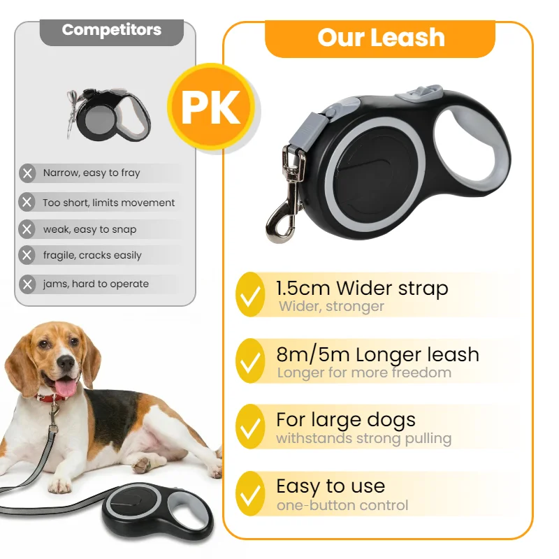 Thumbnail 2 - #24 Ranked Retractable Dog Leads Picks in 2026