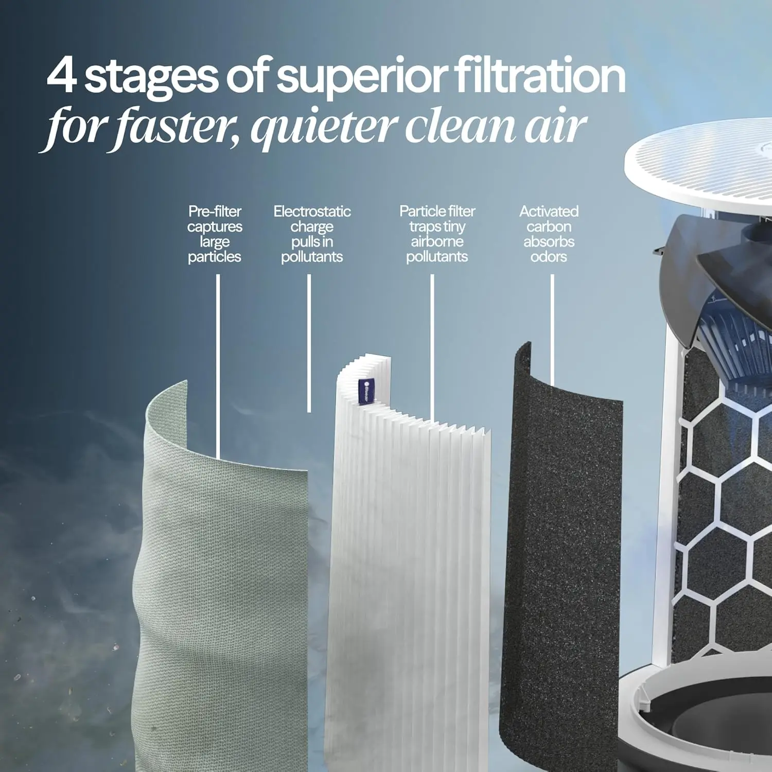 Air Purifier for Medium Rooms, Cleans 1858 sqft in 1 Hour, HEPASilent Smart Cleaner for Home Pets Allergies Dust Smoke