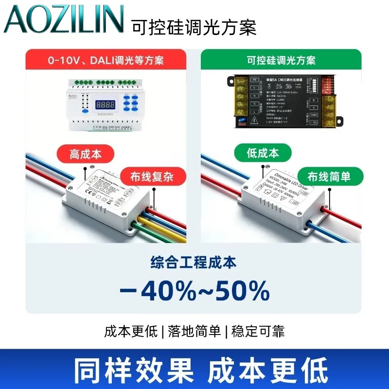 AOZILIN Triac Dimming Controller Module 0-10V CMOS Leading Trailing Edge Dimmer For LED Strip Spot Downlight