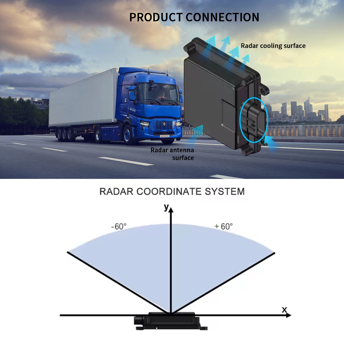 Waterproof Truck Camera Collision Avoidance Blind Spot Detection System Distance Displaying 77GHz BSD Millimeter Wave Radar