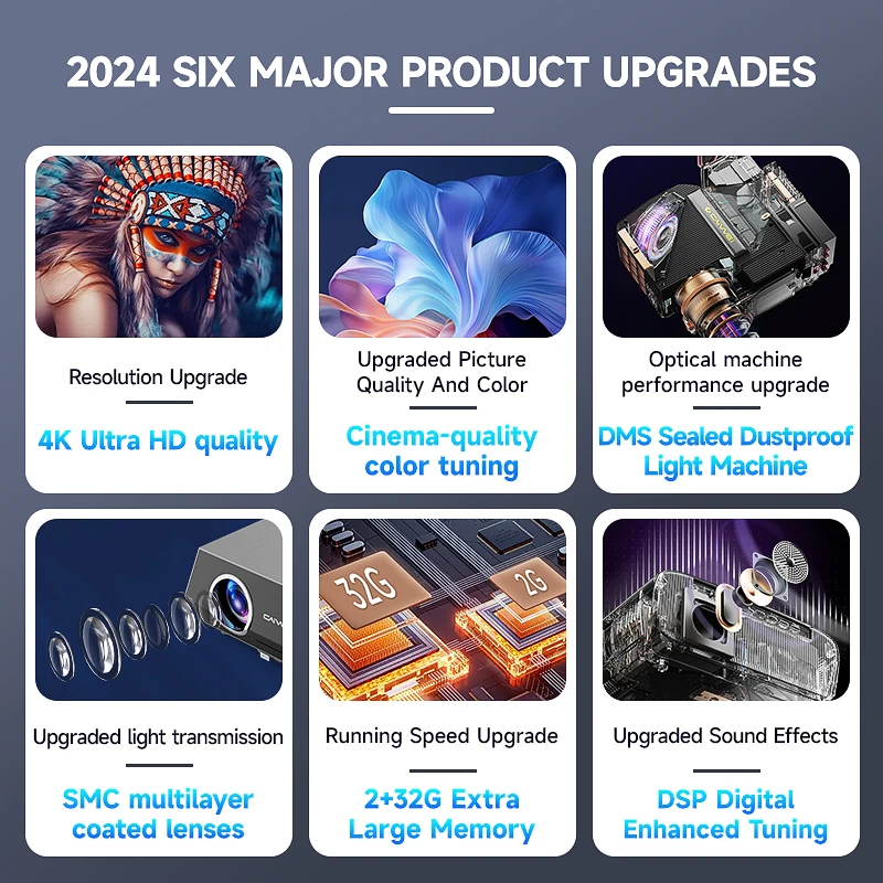 Caiwei A10Q 14300 Lumens Projector Hd 4K 1080P Home Theater Portable Projector Hot Vip Light