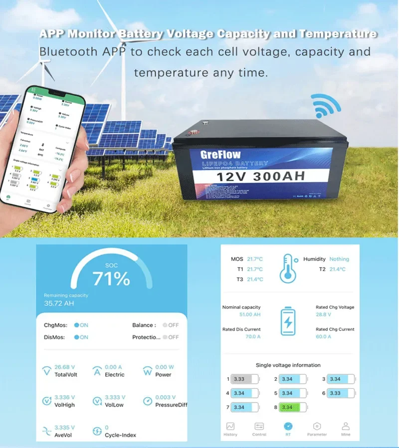 Grade A 2V 24V 100Ah 150Ah LiFePo4 Battery Pack Lithium Iron Phosphate Batteries Built-in BMS For Solar Boat No Tax