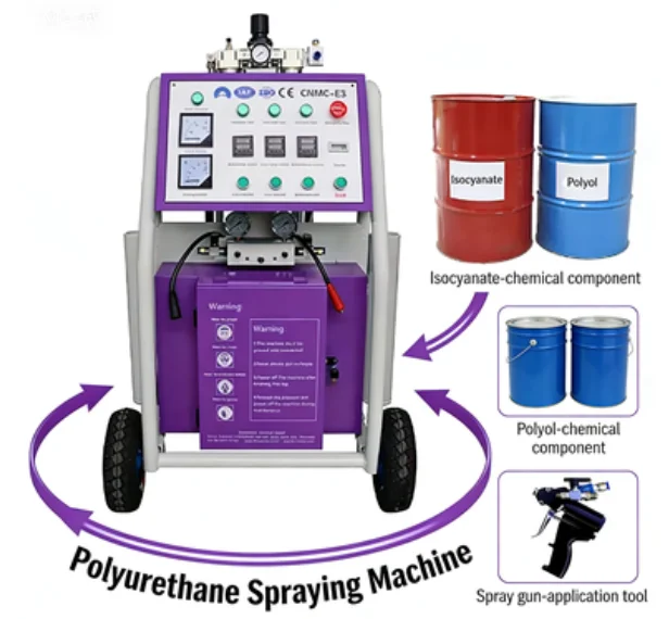 

YG Customized E30 Hot Sale Polyurethane PU And Polyurea Spraying Foam Machine For Farm Wall And Roof Insulation