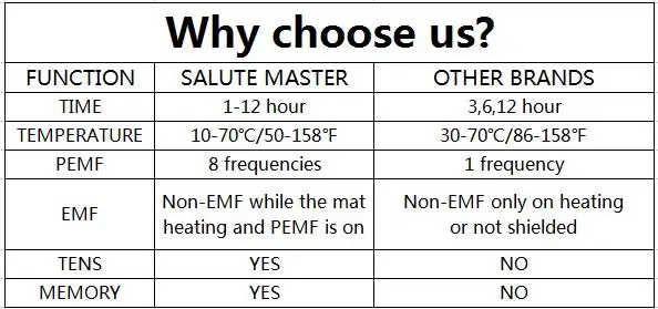 Infrared PEMF Go Mat Pulsed Magnetic Field Thermal Kristallmatt Schumann Resonance Bio Amethyst Tourmaline Heating Pad