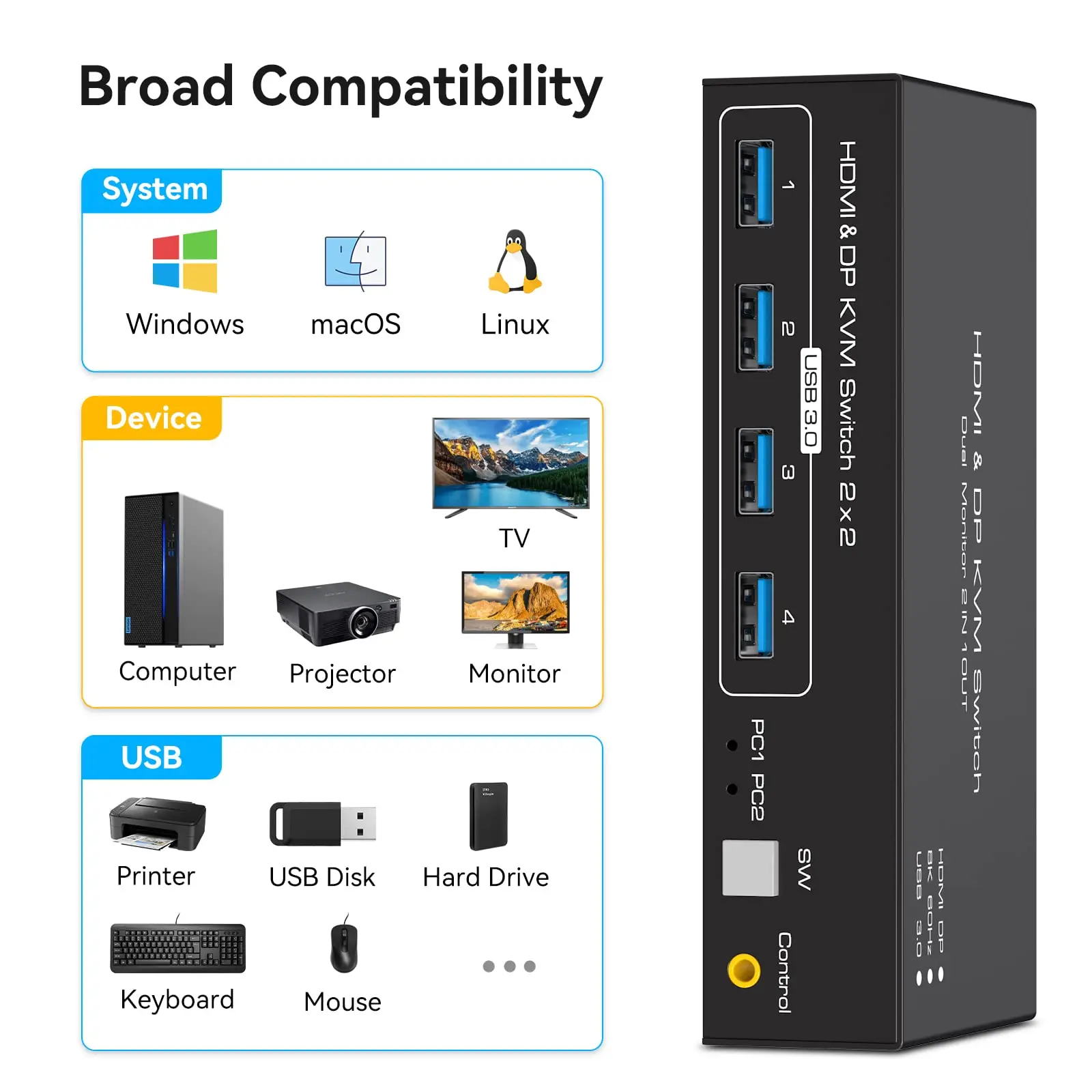 Imagem -03 - Hdmi dp Kvm Switch 4k 120hz Monitor Duplo Display Estendido 8k Usb Kvm Switcher em Saídas para Computadores Monitores 2x2