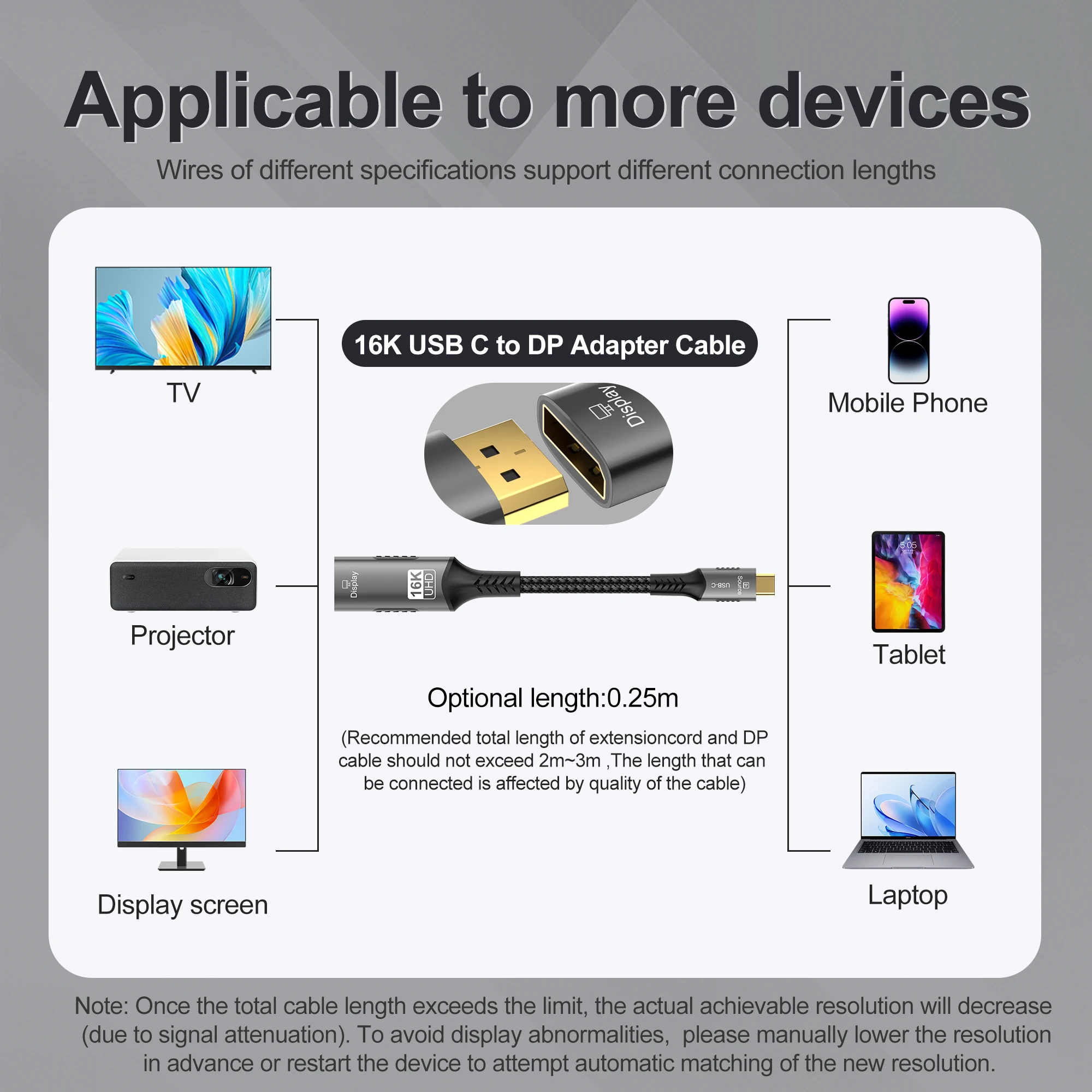 كابل 16K من النوع C إلى DisplayPort 8K@60 هرتز 4K@120 هرتز 2K@240 هرتز USBC إلى DP 2.1 Thunderbolt 4/3 محول لشاشة الألعاب والكمبيوتر المحمول والتلفزيون