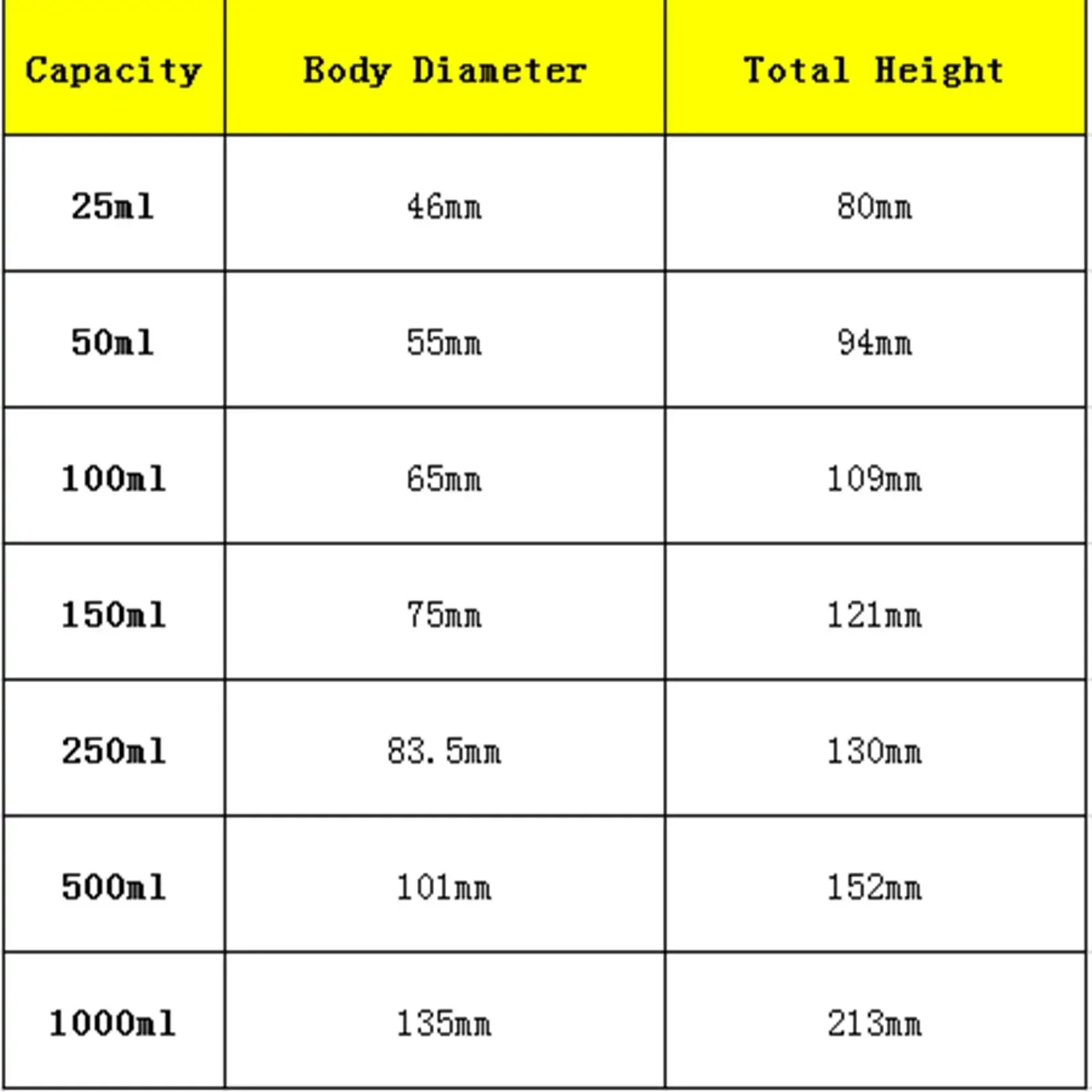 150ml 250ml 500ml 1000ml Joint #19 #24 #29 Socket Lab Glass Flask Round Bottom Single Short Neck Ware