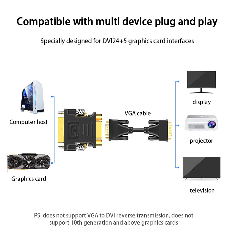 Adaptador DVI a VGA DVI-I, convertidor macho de 24 + 5 pines a VGA hembra de 1080P, convertidor de tarjeta gráfica de vídeo para HDTV, PC y proyector