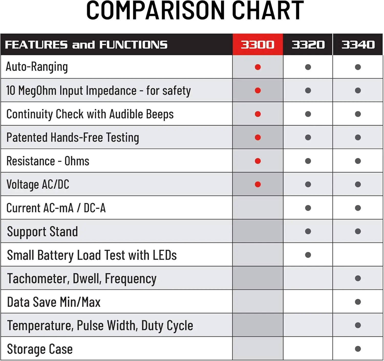 Цифровой мультиметр 3300, черный