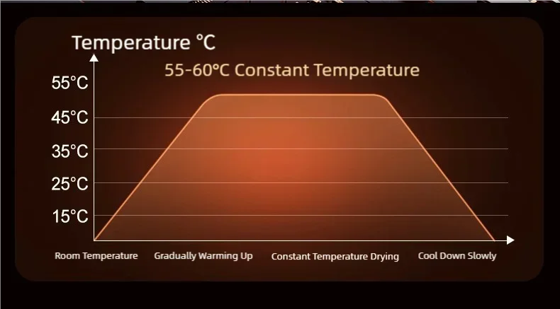 TINSOL Vierarmiger Schuhtrockner mit Duft 48 ° C Intelligente UV-Licht-Sterilisation und Desodorierung mit konstanter Temperatur – Detail 17