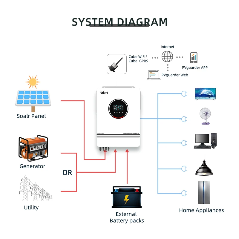 Anern 10.2KW 8.2KW Hybrid Solar Inverter 48V Pure Sine Wave 230V 10200W Off Grid Inverter With Dual MPPT 160A Solar Charger