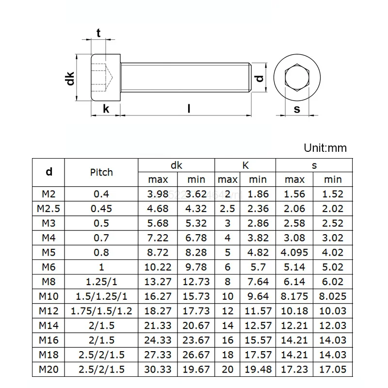 Hexagon Hex Socket Cup Head Screw Bolts M1.4 M1.6 M2 M2.5 M3 M4 M5 M6 M8 M10 12.9 Grade Carbon Steel Allen Screw Din912
