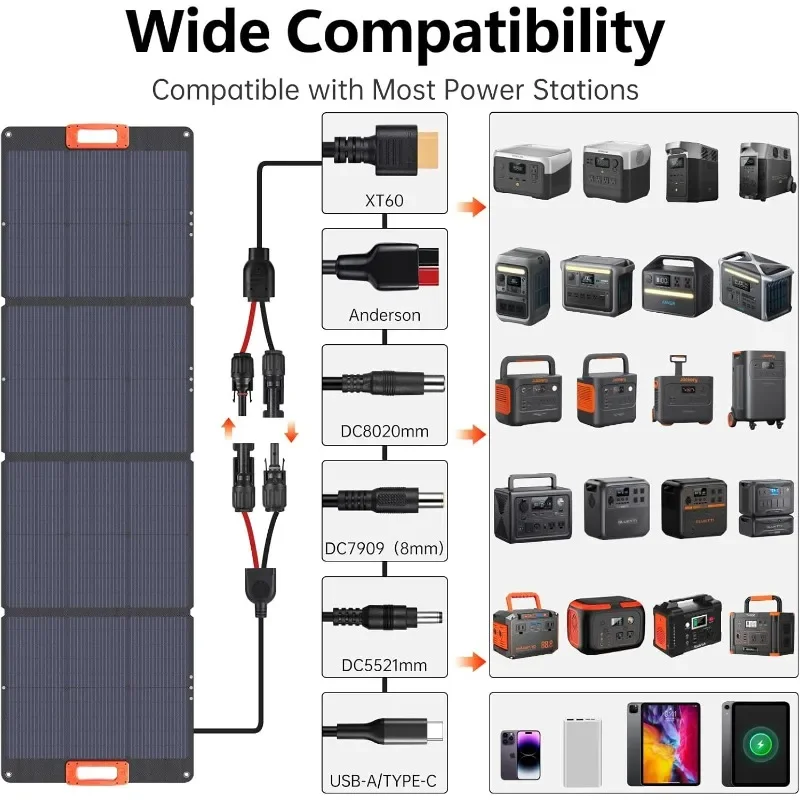 لوحة شمسية محمولة N-Type 16BB 200W لمحطة طاقة EF/Jackery، لوحة شمسية ETFE USB-A & Type-C IP68 25% High Ef #4