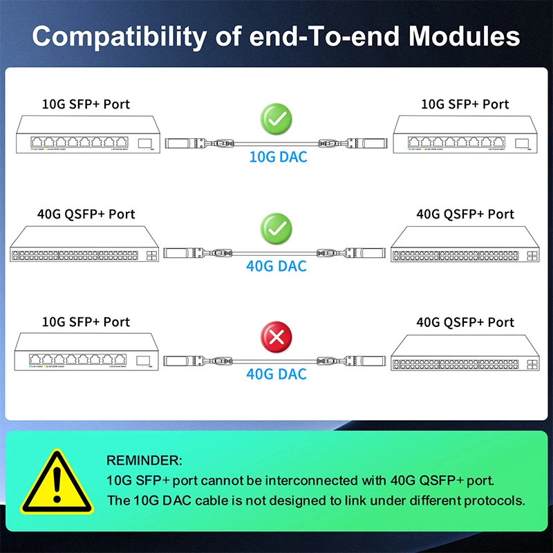 كابل GoodTop 10G SFP+ DAC Twinax (1 م)، 10 جيجا بايت من النحاس السلبي المباشر، متوافق مع Cisco، MikroTik، Netgear، HORACO Switch