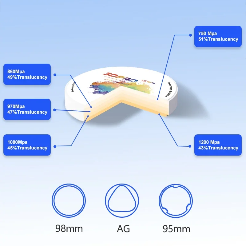 LODDEN-bloques de laboratorio Dental multicapa 3D PRO MAX, 98mm, 5 capas, Circonia cúbica, odontología, materiales para dentaduras