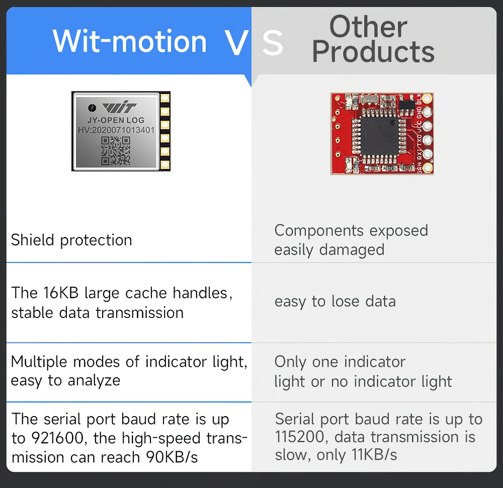 Imagem -03 - Witmotion Jy-data-log Gravador de Dados de Série de Alta Velocidade sd Cartão de Armazenamento Flash Bluetooth Ble5.0 Caixa Preta Módulo