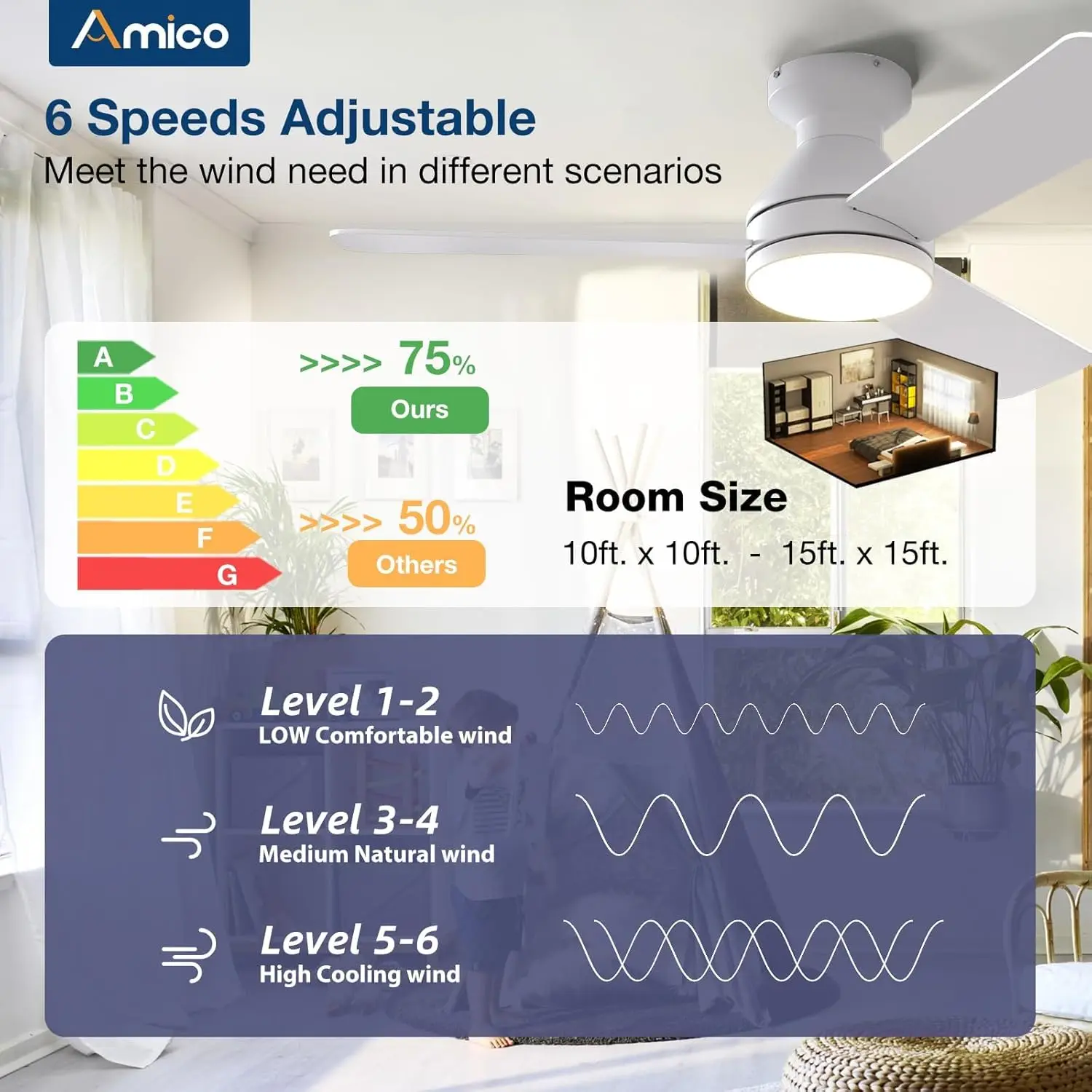 Amico-Ventiladores de teto com luzes, perfil baixo, luz e controle remoto, montagem embutida, reversível, 3Ct, 42"