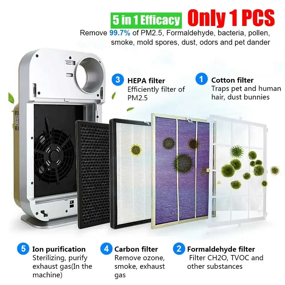 

Air Purifier with HEPA Filter Allergies Eliminator Negative ion Air Cleaner For PM2.5 Dust Pollen Smoke Pet Dander