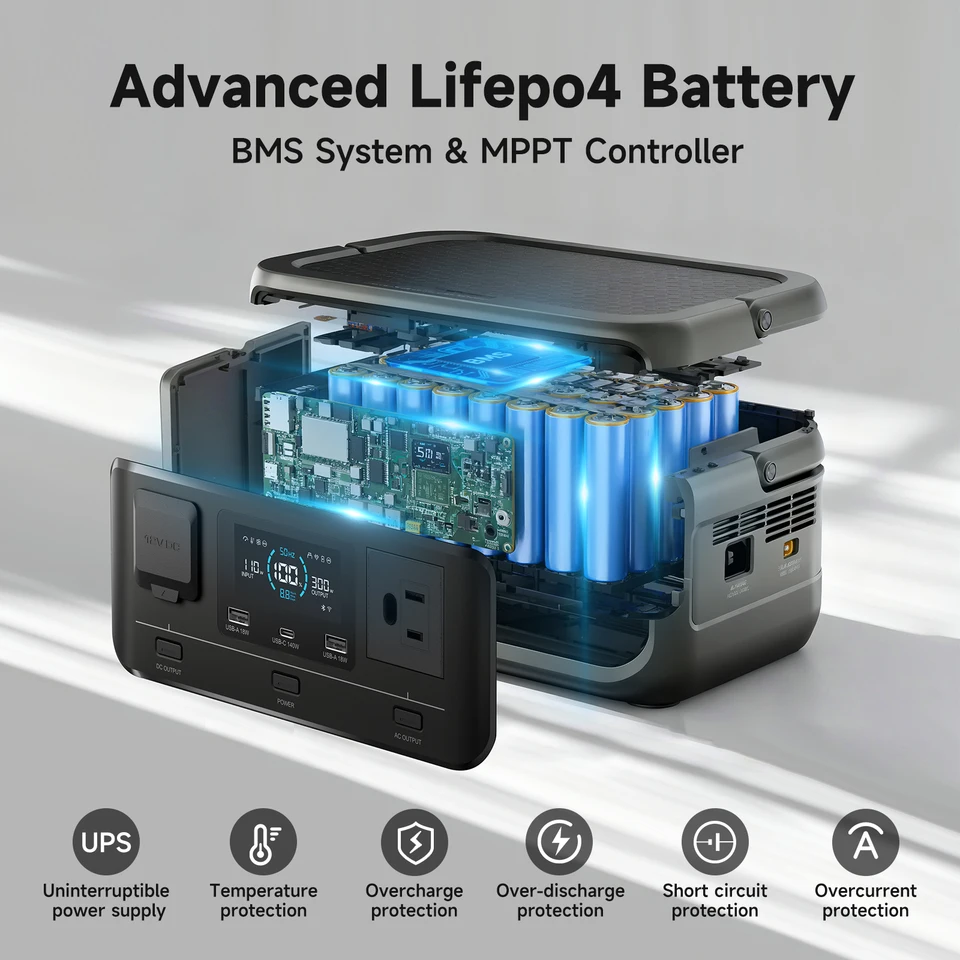 ALLPOWERS VOLIX P300 ソーラー発電機 256Wh ポータブル電源 & SE100