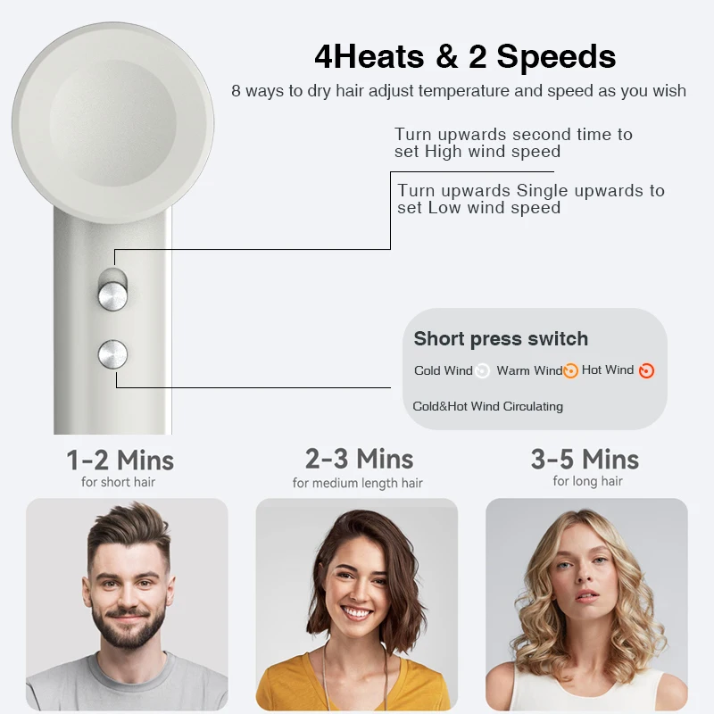 1600W Professional Hotels Travel Hair Dryer Ionic Blow Dryer Constant Temperature High-Speed Low Noise Electric Household Use