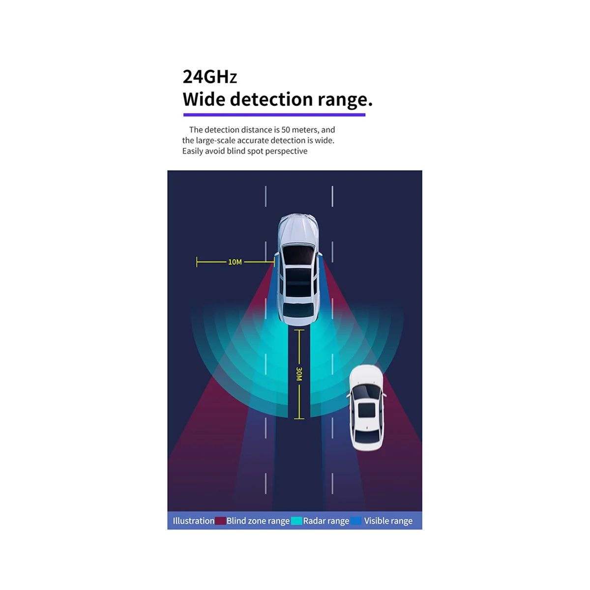 Car 24Ghz Millimeter Wave Radar BSD Blind Spot Detection System Horizontal Change Lane Aided Parking