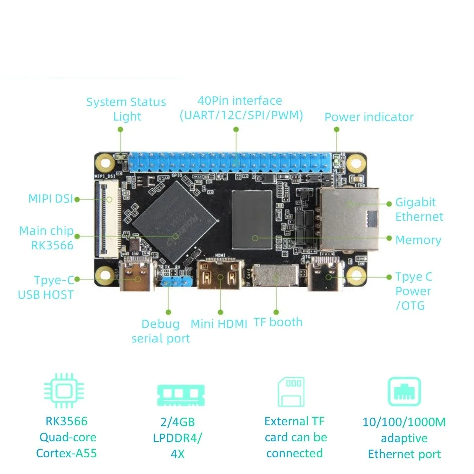 Rockchip RK3566 Single Board Computer Self-made PC Kit Motherboard Linux Android Development Board Compatible with Raspberry Pi