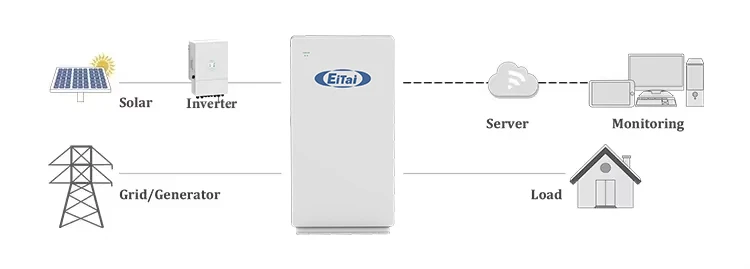 Energy 10Kw 20Kw 30Kw 3 Phase Solar Panel 20000W Energy Storage 8Kw Hybrid Inverter System Complete Home for Industry