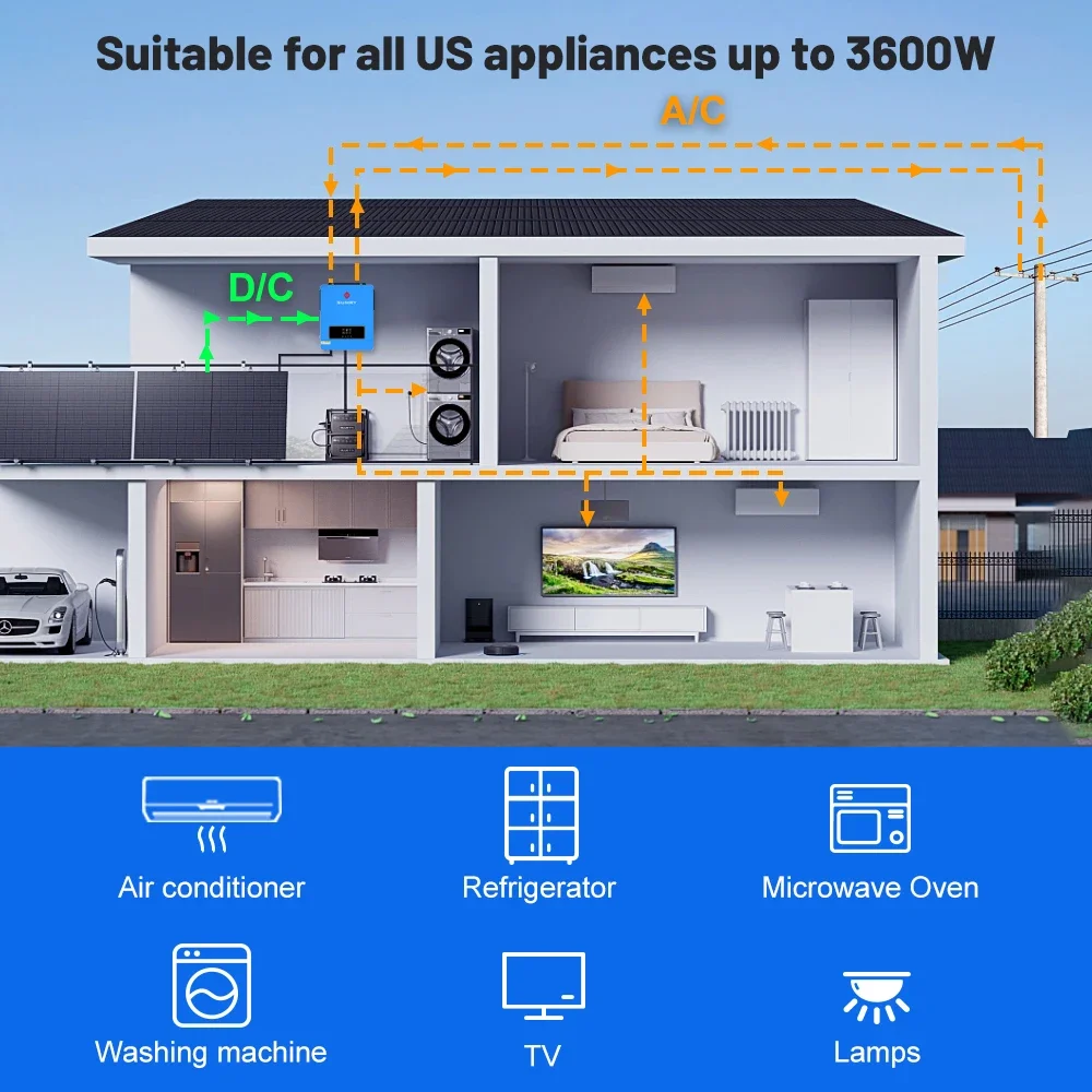 SUMRY العاكس للطاقة الشمسية 3.6KW 24V 120V موجة جيبية نقية تشغيل/إيقاف الشبكة العاكس MPPT 110A تحكم شاحن 120A الاستخدام المنزلي