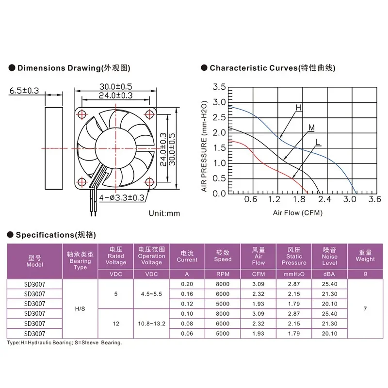 3007 Cooling Fan for Micro Projector Smart Mask VR Equipment Axial DC 5V 12V 24V Cooling Fan