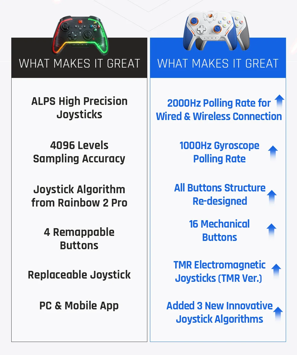 وحدة تحكم لاسلكية BIGBIG Won Blitz 2 Pro معدل إرجاع 2000 هرتز وحدات تحكم حسية جسدية APEX تدعم الكمبيوتر/NS/IOS/Android