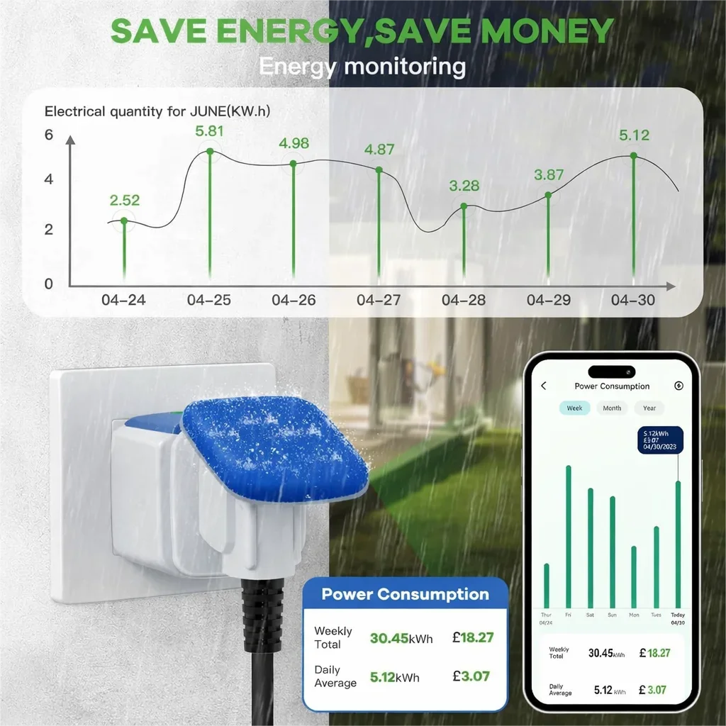 16A WiFi EU Socket Smart Outdoor Waterproof Electric Socket Smart Plug With Electricity Metering Alexa Google Home Vesync App