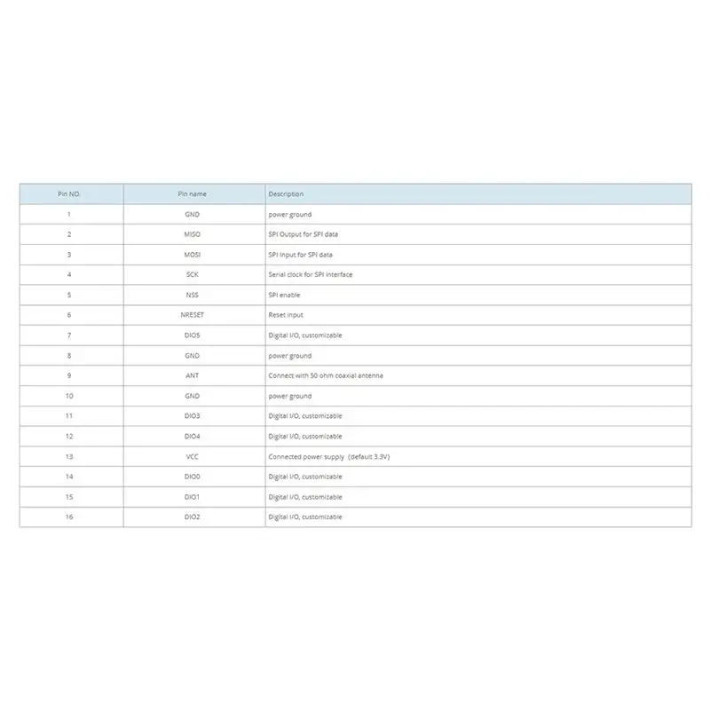 AA60 LoRa1278-C1 Wireless RF Transceiver LoRa SX1278 Module 470mhz 4pcs Long Range Remote Control Sensor Network