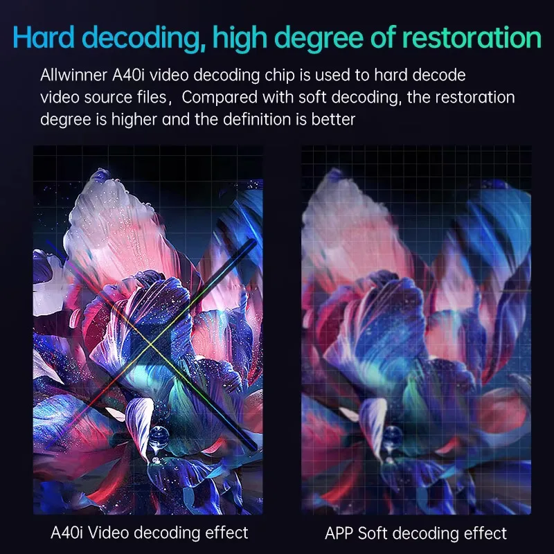 High Resolution 49cm 19.2in HD 3D Hologram Fans Advertising Machine 3D Anime Naked Eye 3D For Business projector Advertising