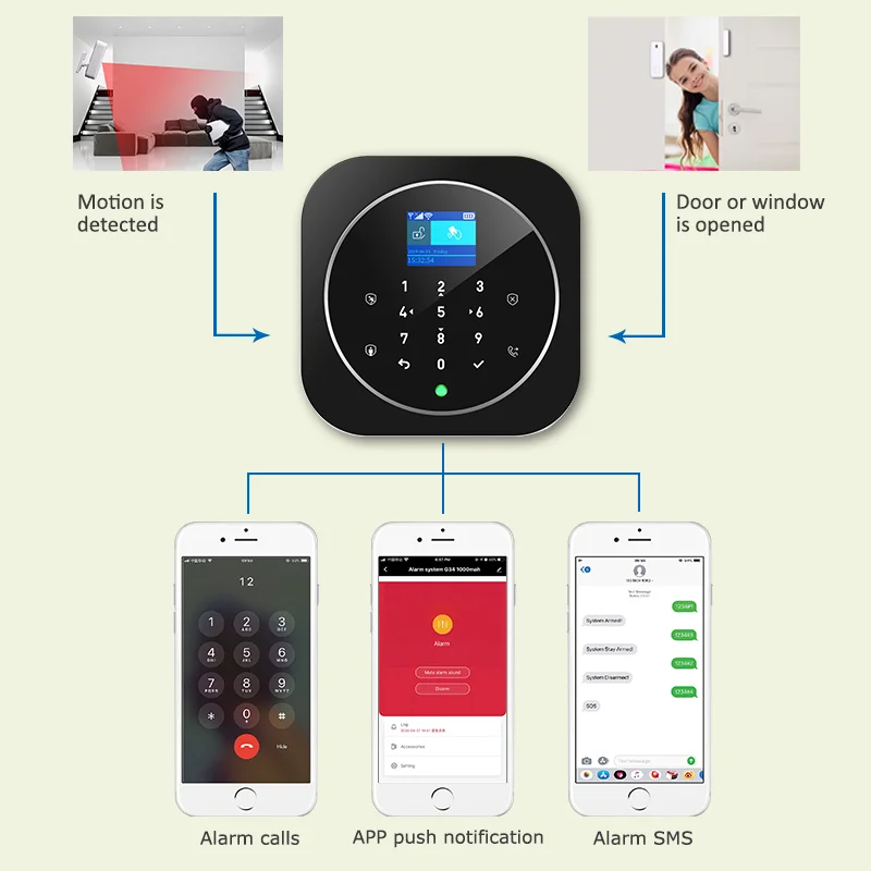 CPVAN Alarm System for Home Burglar Security 433MHz WiFi GSM Alarm Wireless Tuya Smart Motion Detecto App Control Touch Keyboard