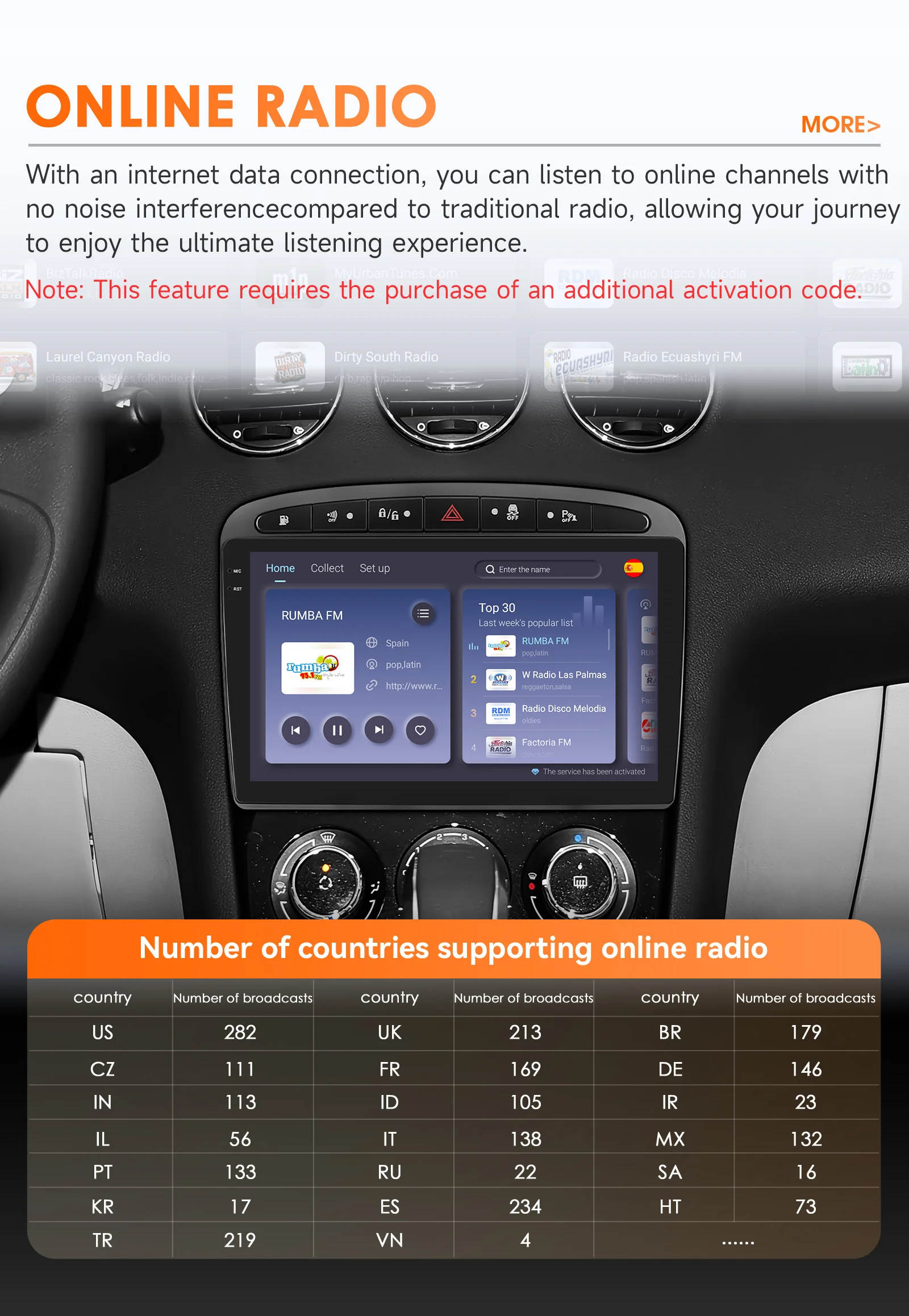 Hizpo 9inch 2Din Wireless CarPlay Android Auto Car Radio for 308 308S 408 2012 - 2020 Headunit DSP RDS BT 4G GPS Navi 360° CAM